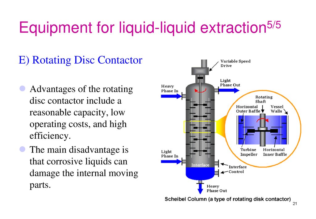 Extraction на русском. Liquid–Liquid Extraction. Dynamic Filtration with Rotating Disks, and Rotating and Vibrating membranes: an update. Solid-phase Extraction or Liquid-Liquid Extraction Chemistry. Liquid Liquid Extraction Edeleanu's procedure.
