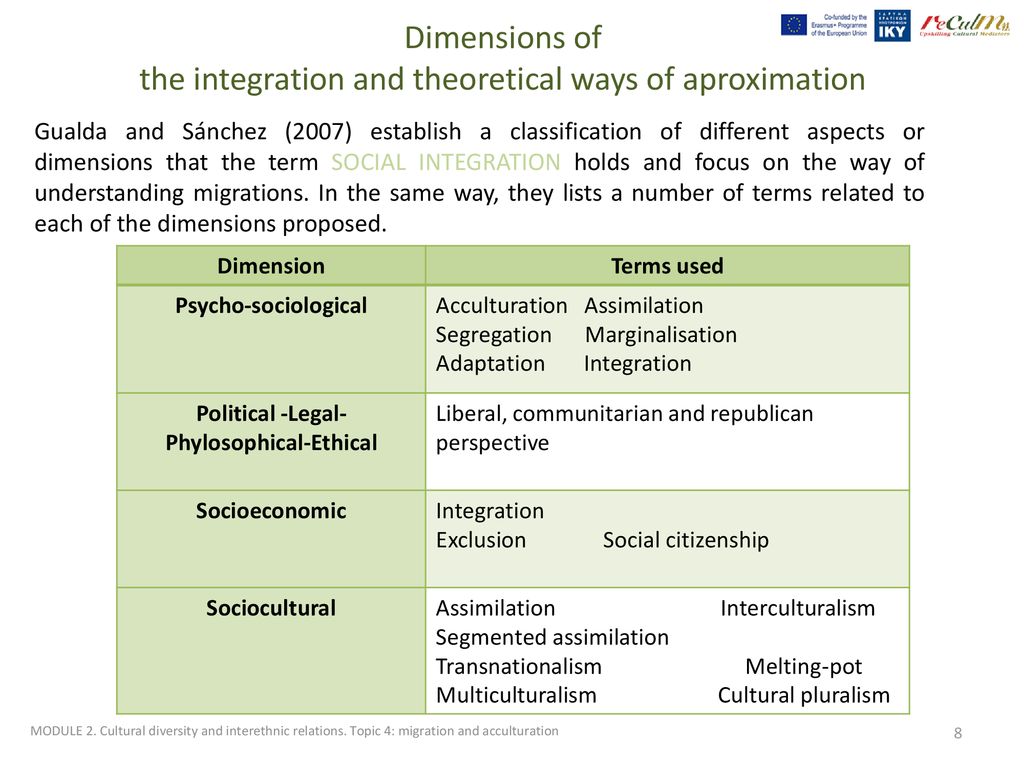 Migration And Acculturation Ppt Download
