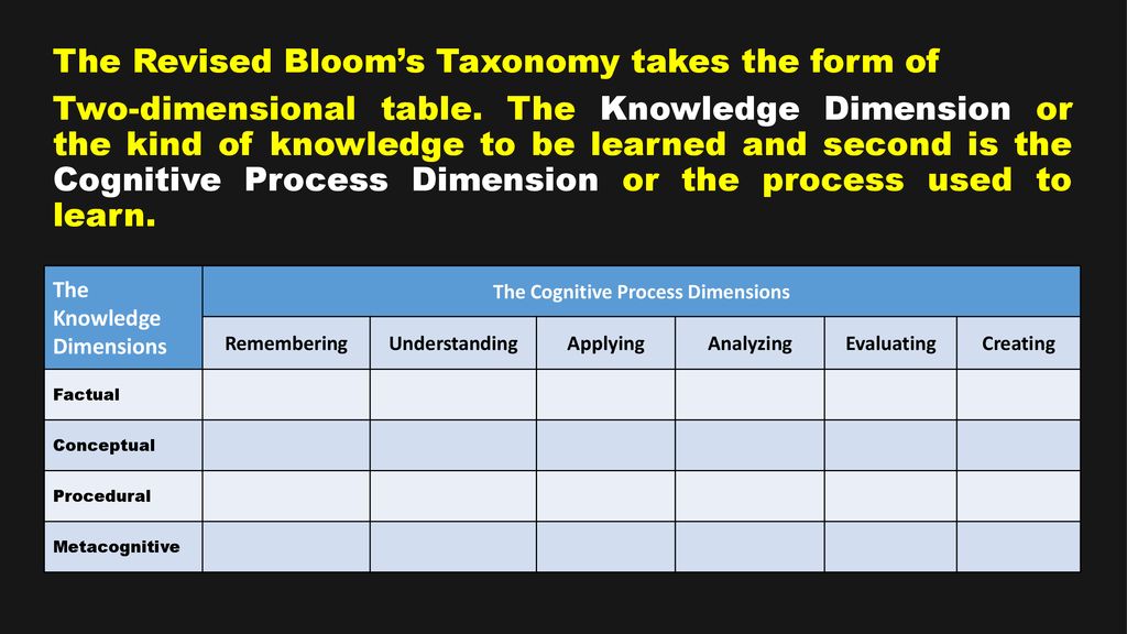 Orientation on table of specifications relative to constructing test