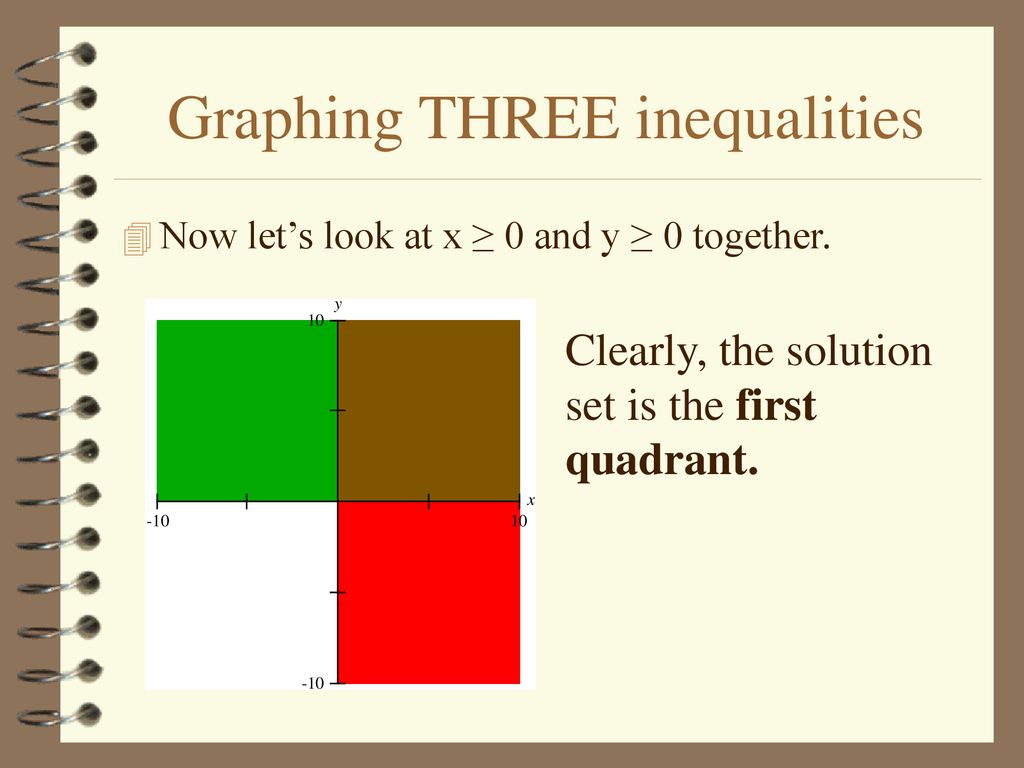 Graphing THREE inequalities
