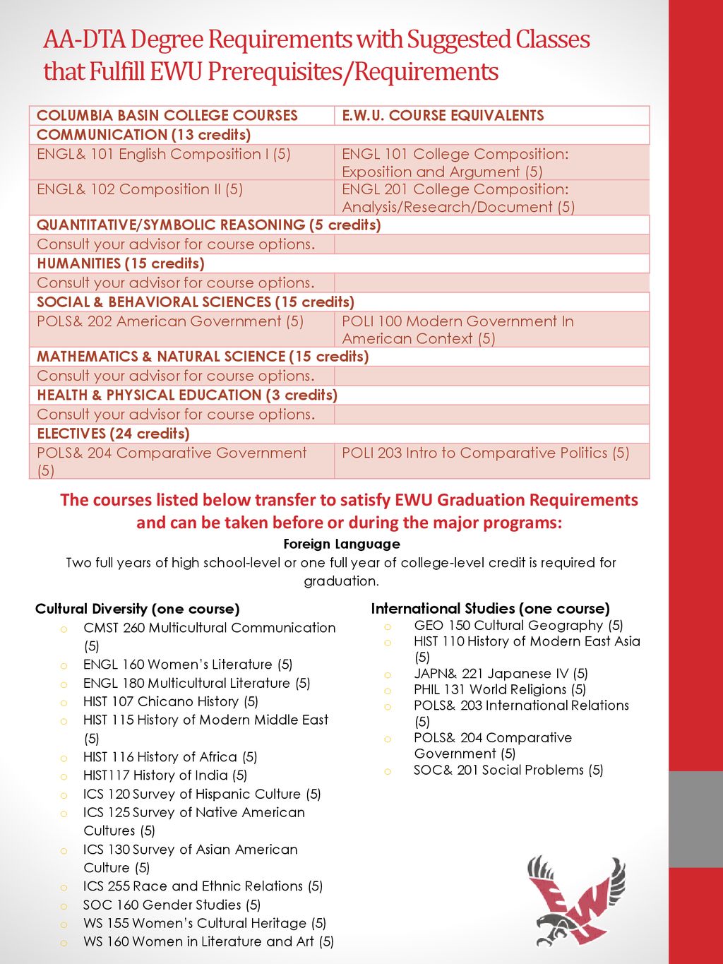 Major Academic Plan (MAP) - ppt download