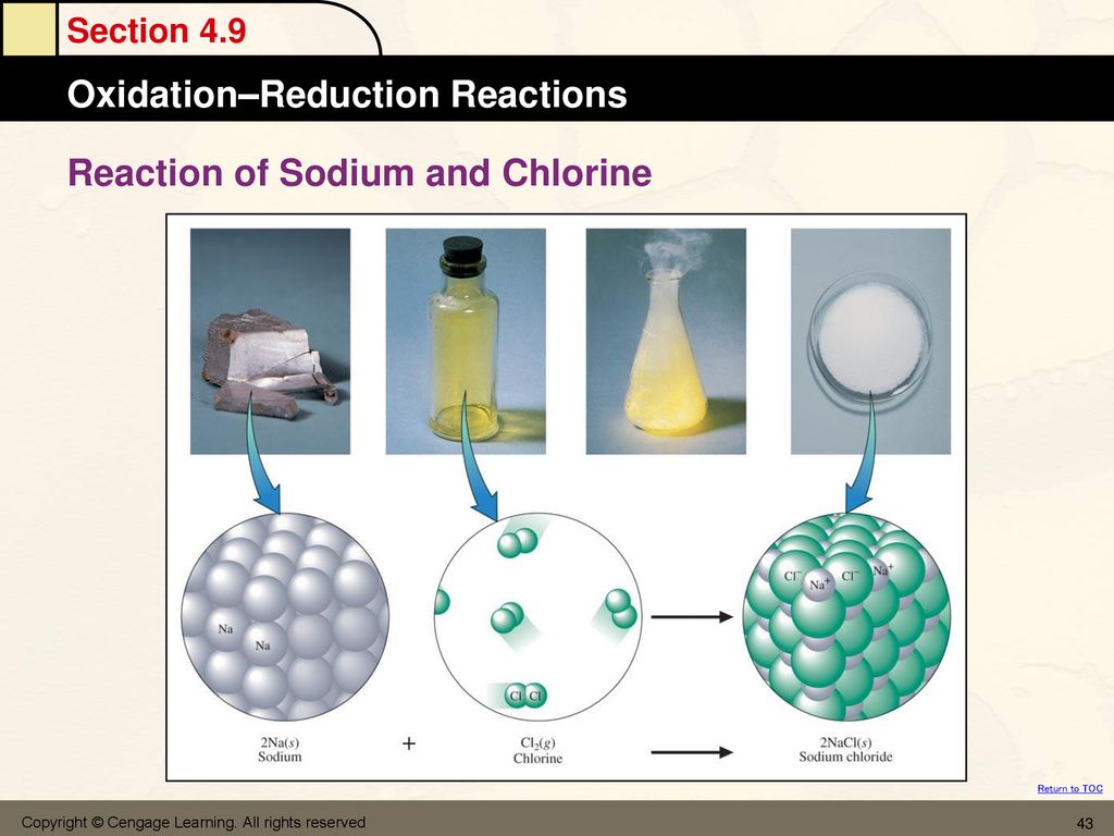 Reaction of Sodium and Chlorine