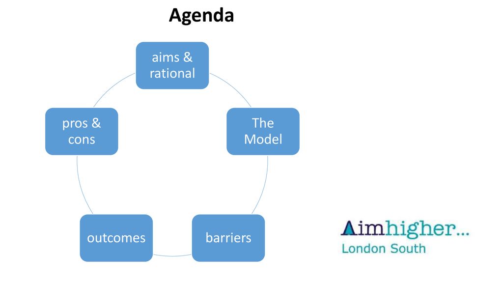 Special Schools Engagement Project Ppt Download special-schools-engagement-project-ppt-download