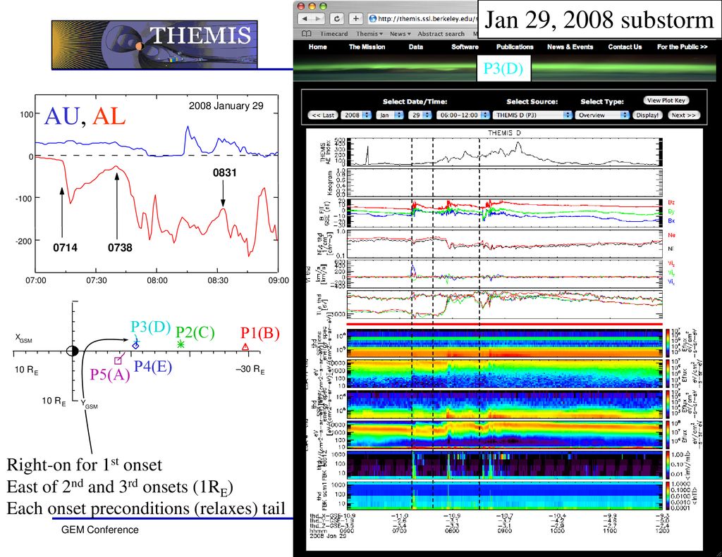 Jan 29, 2008 substorm AU, AL Right-on for 1st onset