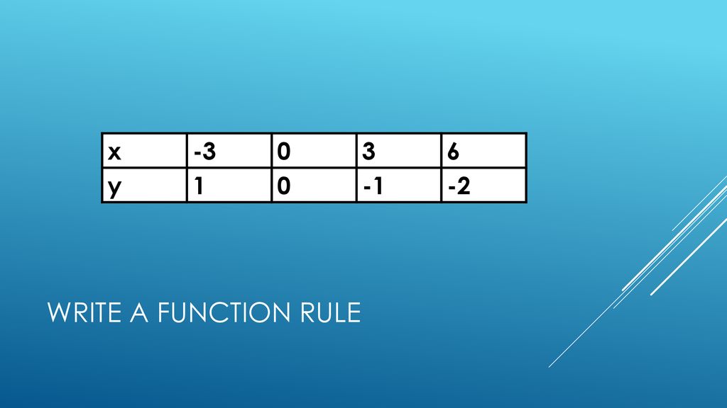 Functions Review Math ppt download