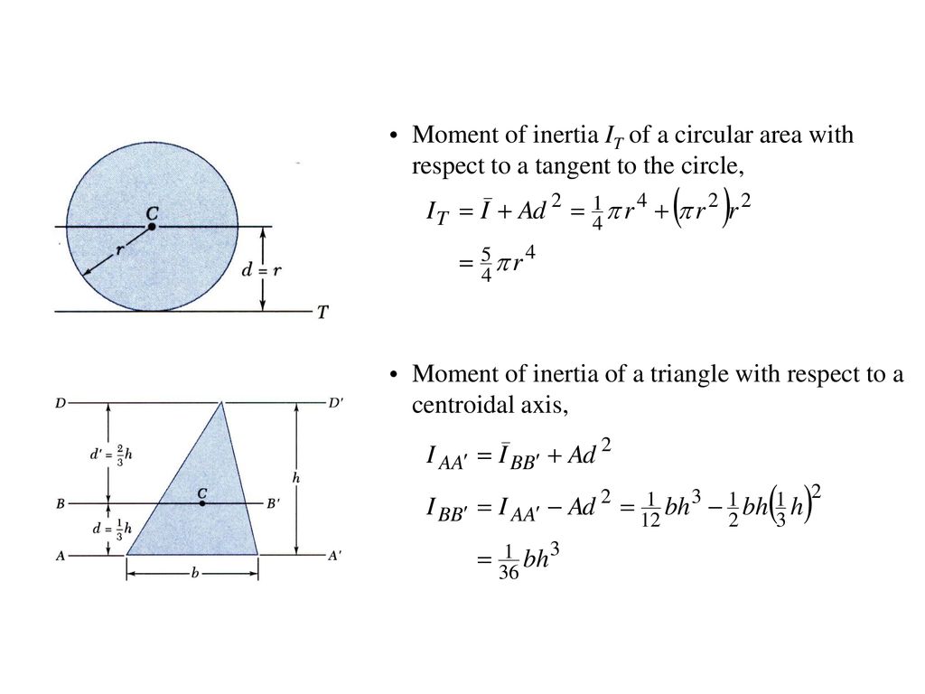 How to derive the moment of inertia of a circle