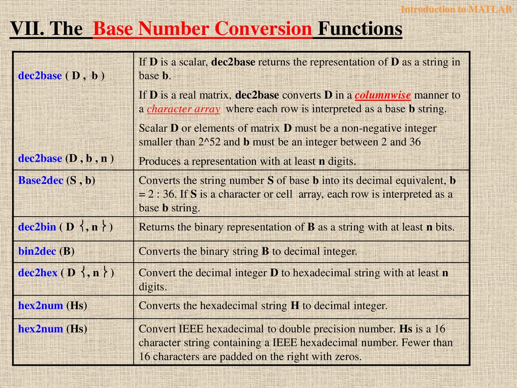 Introduction to MATLAB - ppt download image.