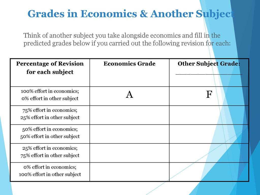 Grades in Economics & Another Subject
