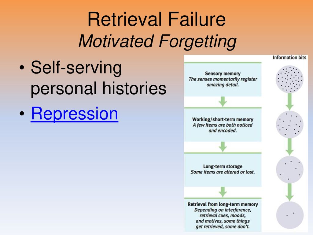 Retrieval Failure Motivated Forgetting