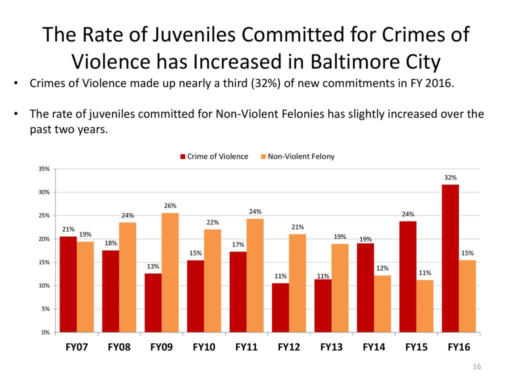 Baltimore City Juvenile Services Long Term Trends ppt download