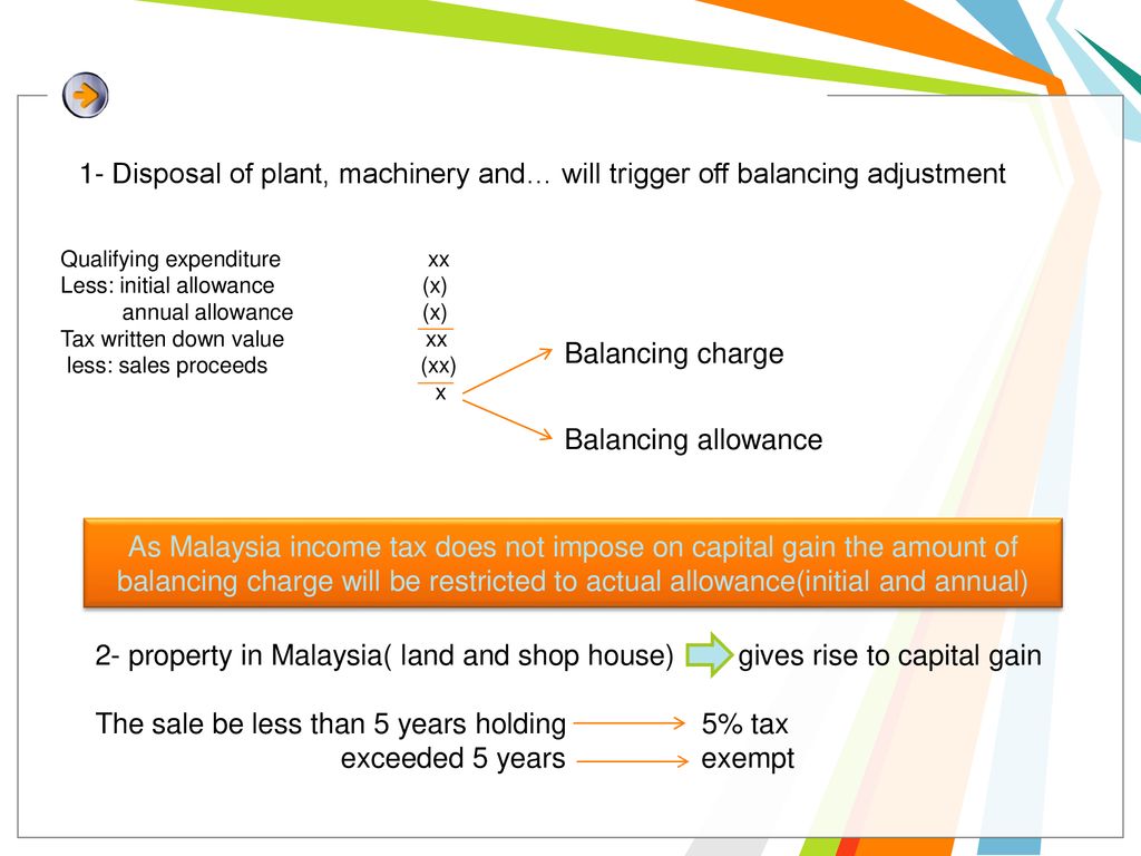 Global Taxation Towards Country Development Tax Planning Ppt Download