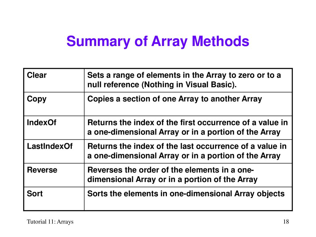 Tutorial 11 Arrays Tutorial 11: Arrays. - ppt download