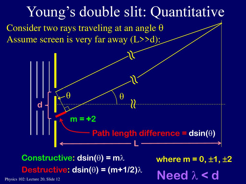 Young’s double slit: Quantitative