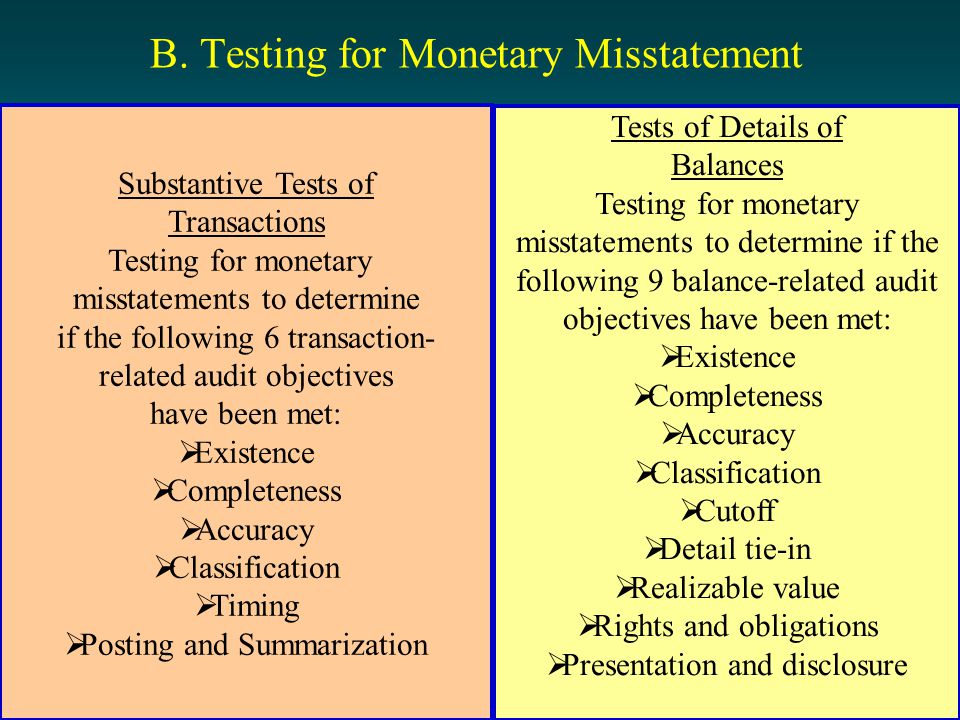 B. Testing for Monetary Misstatement