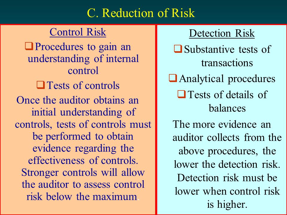 C. Reduction of Risk Control Risk
