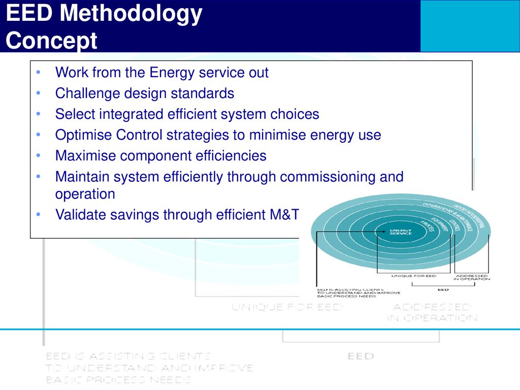 EED Methodology Concept