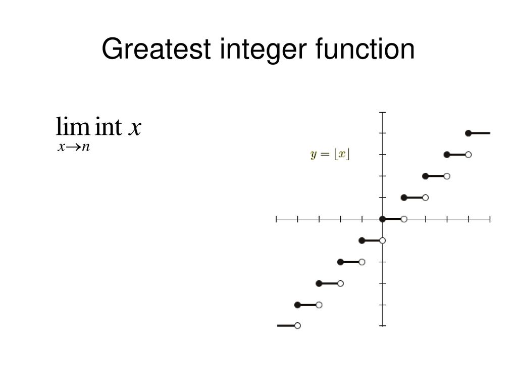 Lesson 2 1 rates of change and limits day 2 ppt download