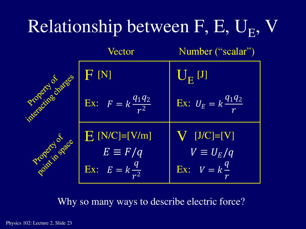 Physics 102 Lecture 3 Electric Potential Energy Electric Potential Ppt Download