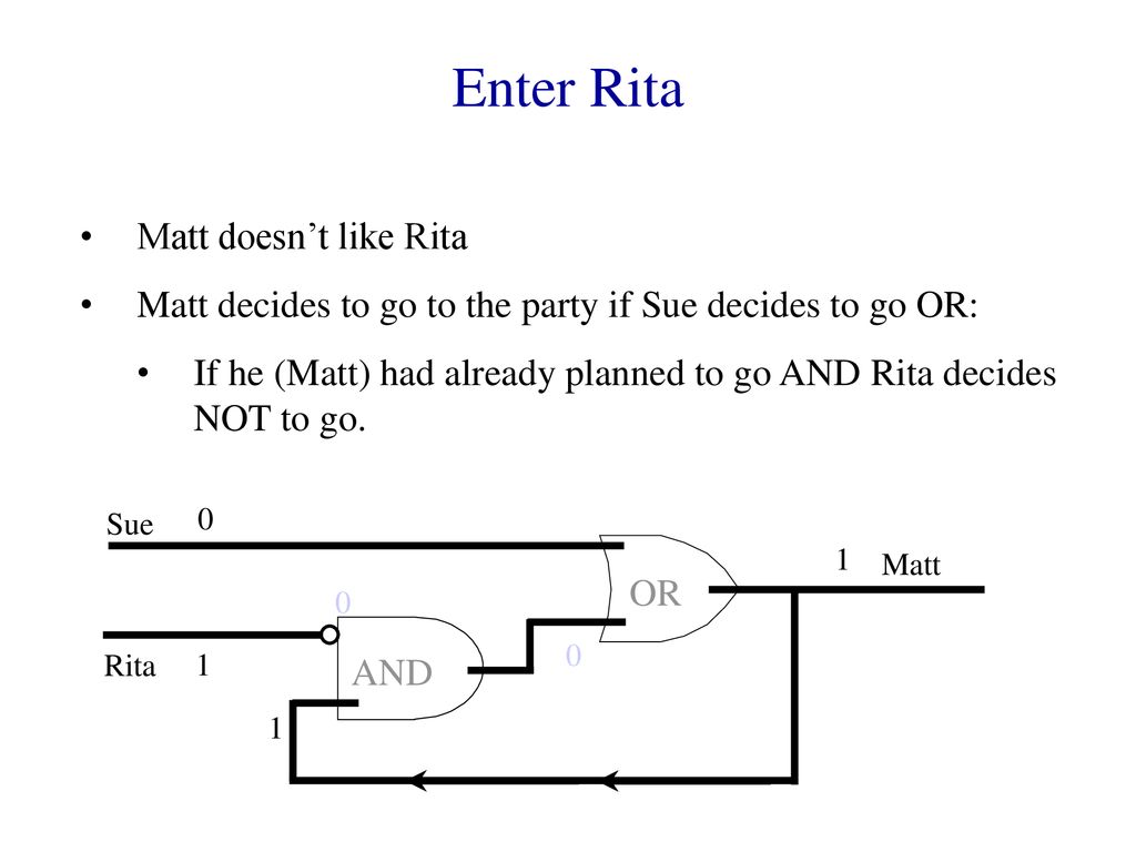 Enter Rita Matt doesn’t like Rita