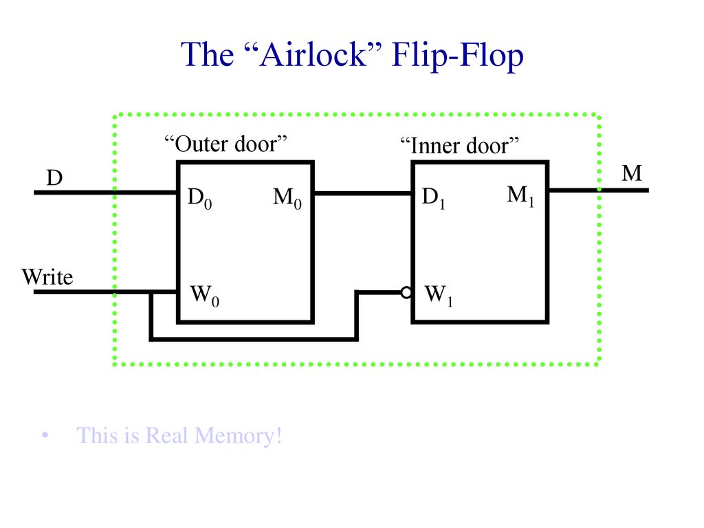 The Airlock Flip-Flop