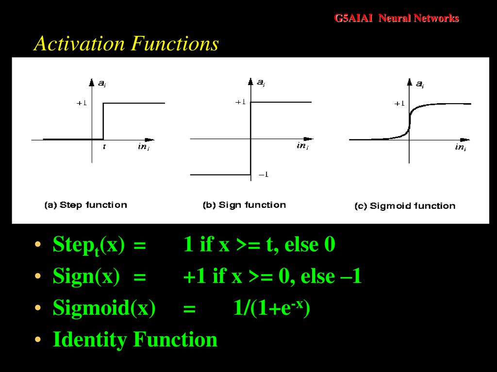 Activation Functions Stept(x) = 1 if x >= t, else 0. Sign(x) = +1 if x >= 0, else –1. Sigmoid(x) = 1/(1+e-x)