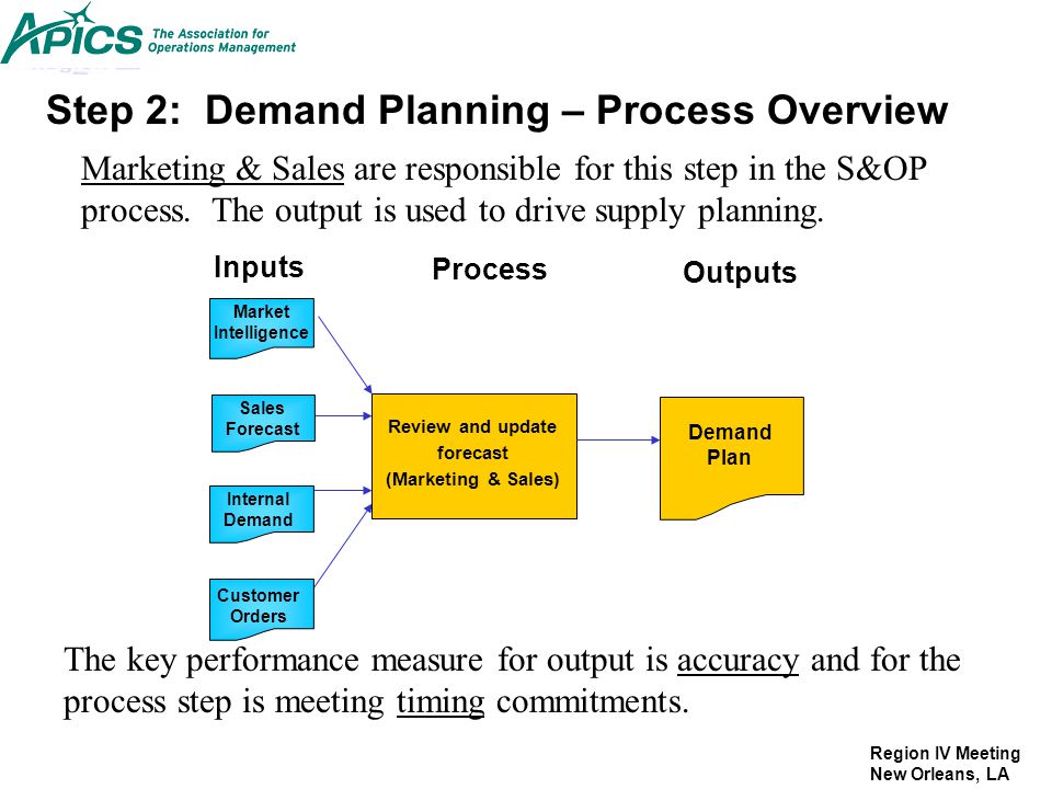 Sales Operations Planning Two Decades Of Learning At Basf Ppt Video Online Download Sales Operations Planning Two Decades Of Learning At Basf Ppt Video Online Download