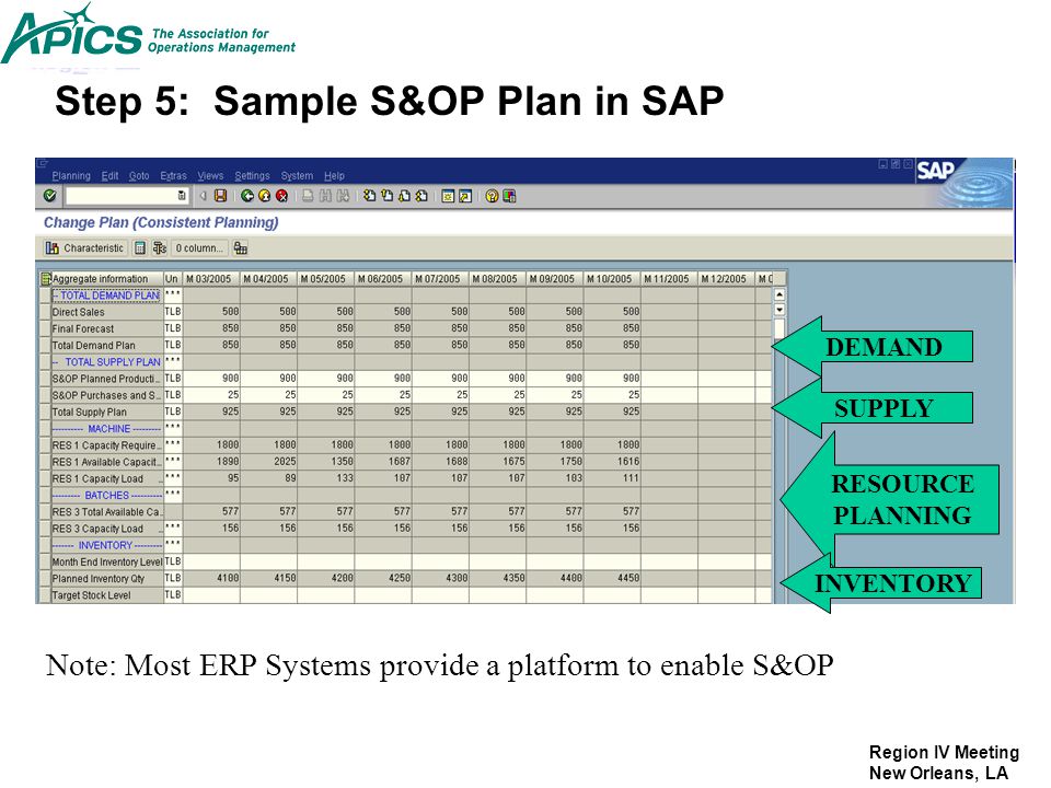 Sales Operations Planning Two Decades Of Learning At Basf Ppt Video Online Download Sales Operations Planning Two Decades Of Learning At Basf Ppt Video Online Download