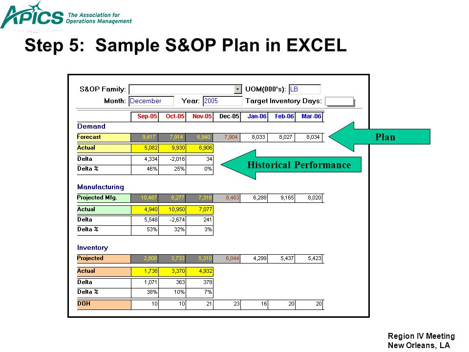 Sales Operations Planning Two Decades Of Learning At Basf Ppt Video Online Download