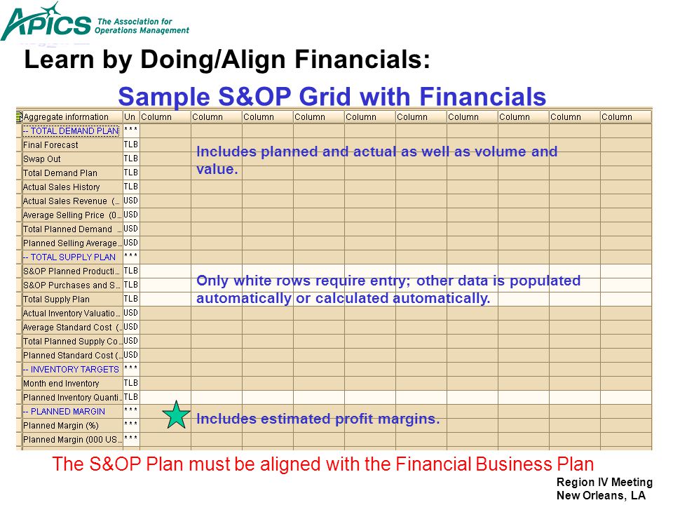 Sales Operations Planning Two Decades Of Learning At Basf Ppt Video Online Download Sales Operations Planning Two Decades Of Learning At Basf Ppt Video Online Download