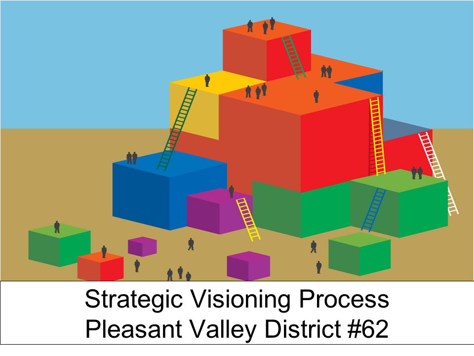 Strategic Visioning Process Pleasant Valley District #62