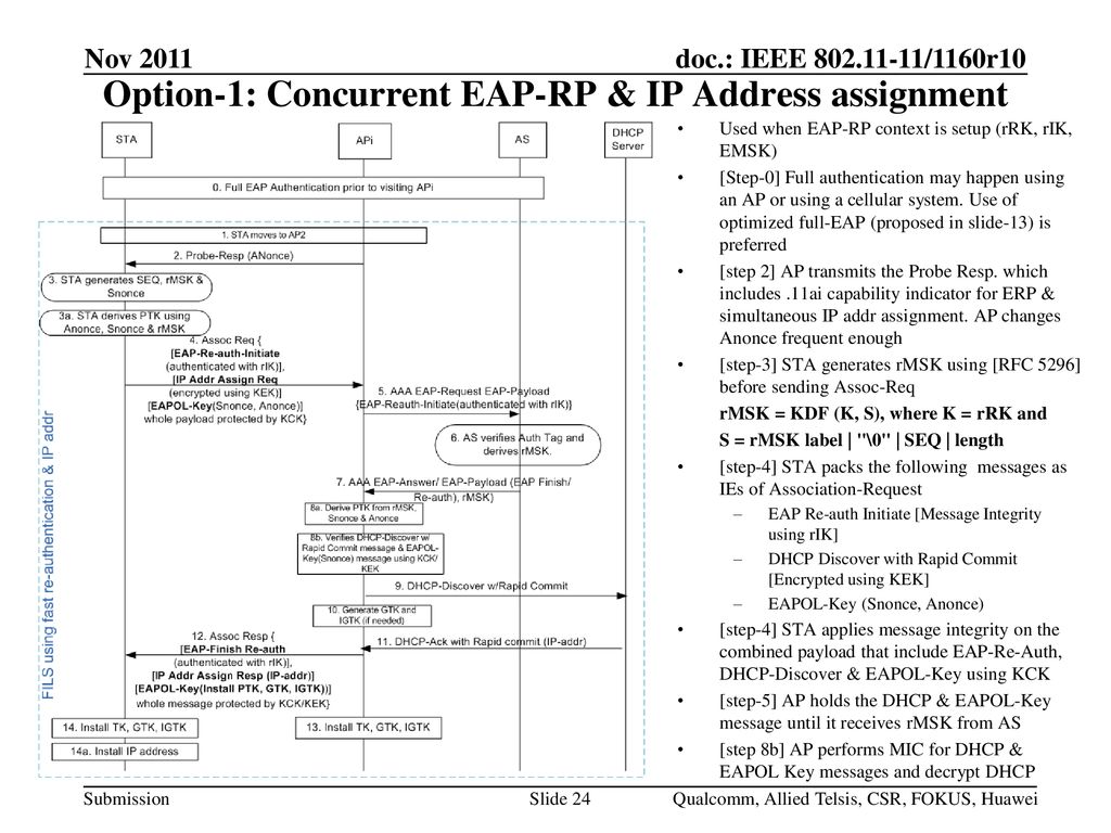 Option-1: Concurrent EAP-RP & IP Address assignment