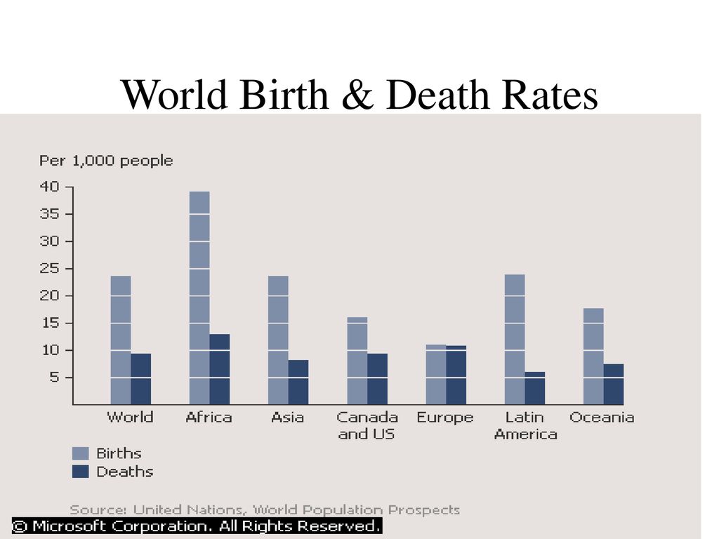 populations-chapter-2-guide-part-ii-ppt-download