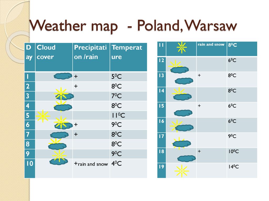 Weather map - Poland, Warsaw