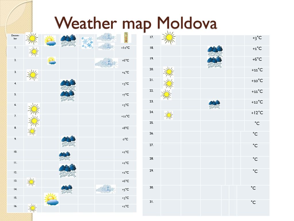 Weather map Moldova +3°C +1°C +6°C +11°C +10°C +12°C °C °C