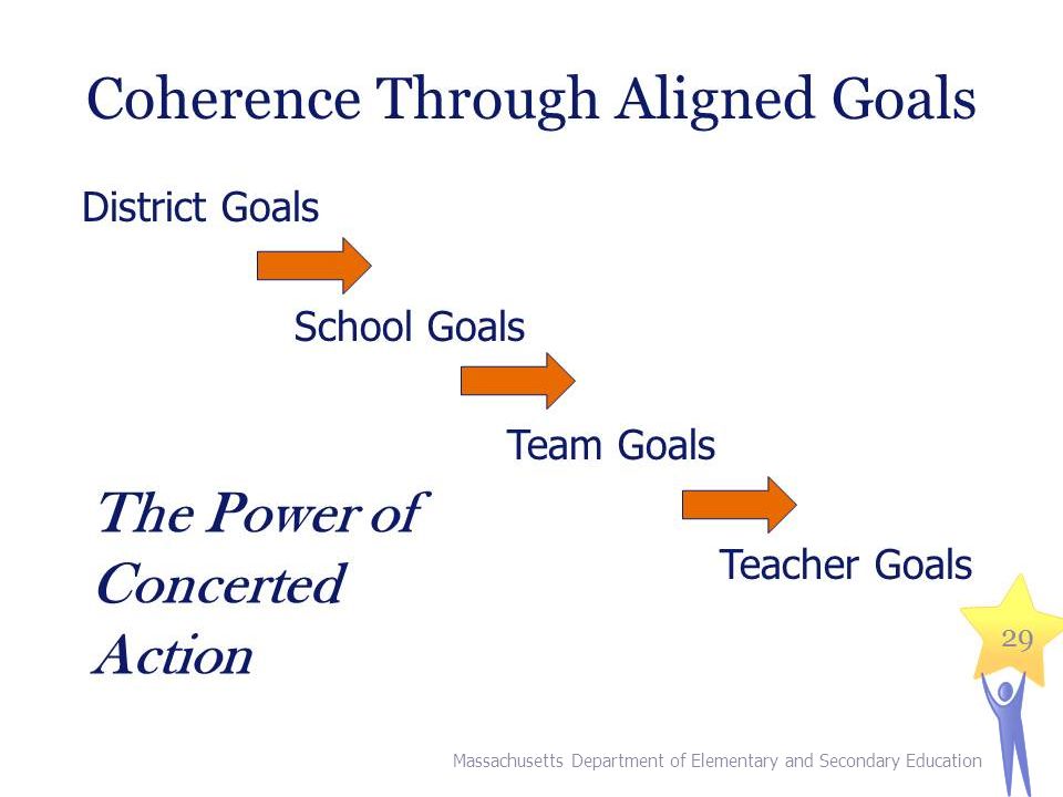 Coherence Through Aligned Goals