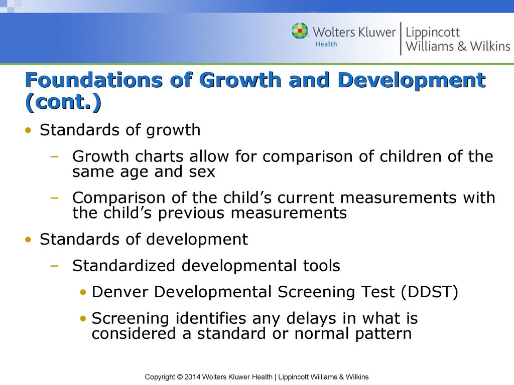 Denver Developmental Growth Chart