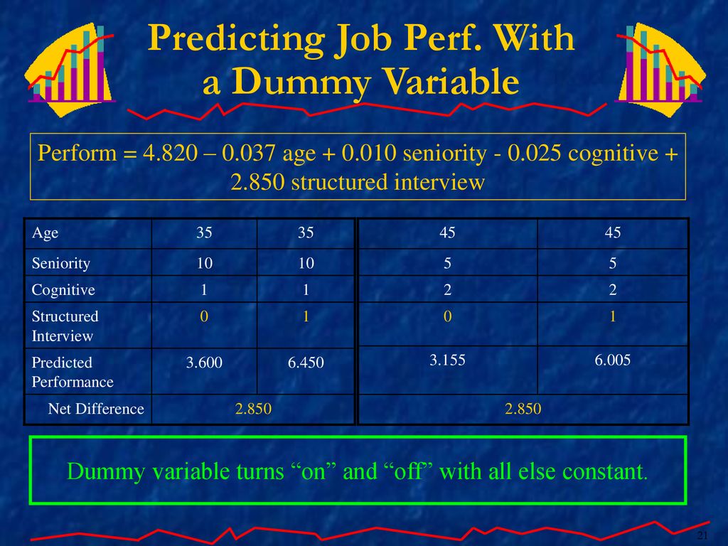 Covariance x x 0 x x y y y 0 y x and y axes ppt download