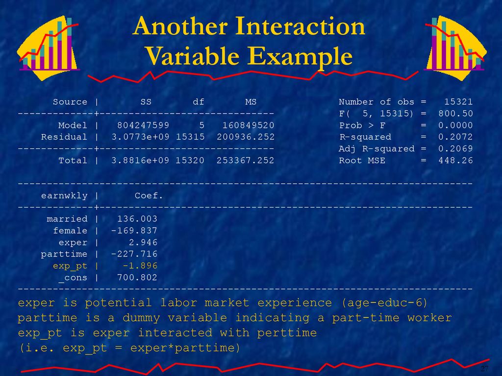 Another Interaction Variable Example