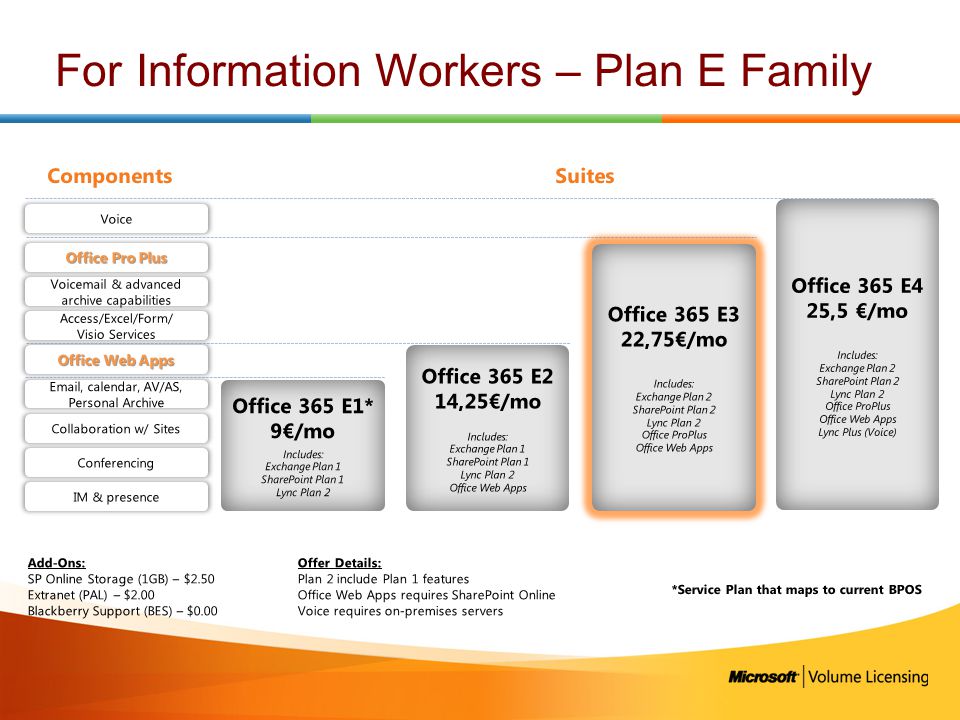 For Information Workers – Plan E Family