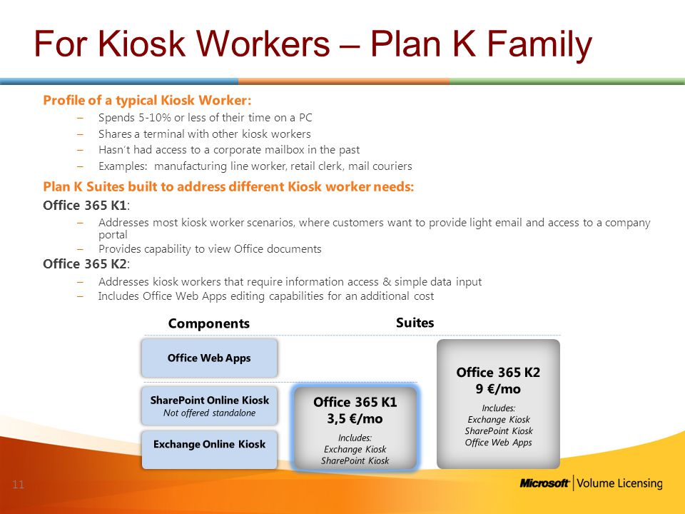 For Kiosk Workers – Plan K Family