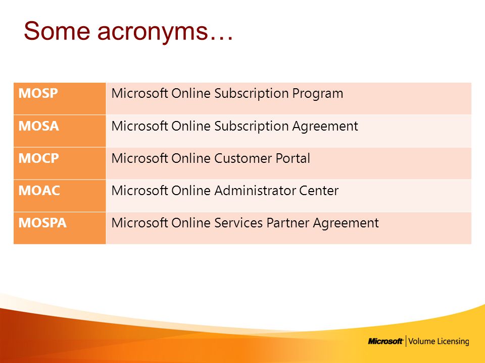 Some acronyms… MOSP Microsoft Online Subscription Program MOSA