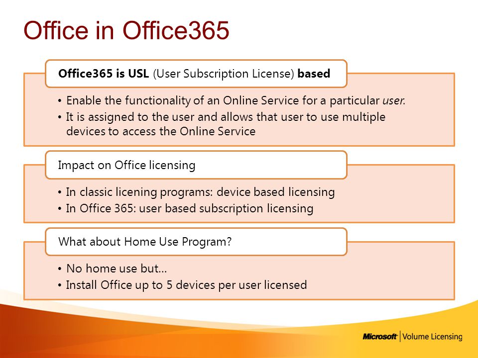 Office in Office365 Office365 is USL (User Subscription License) based