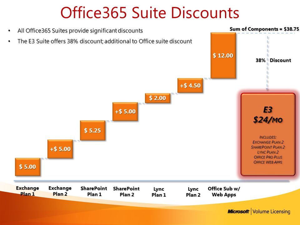 Office365 Suite Discounts