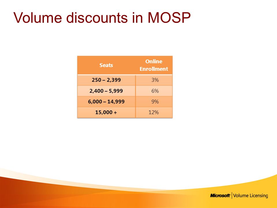 Volume discounts in MOSP