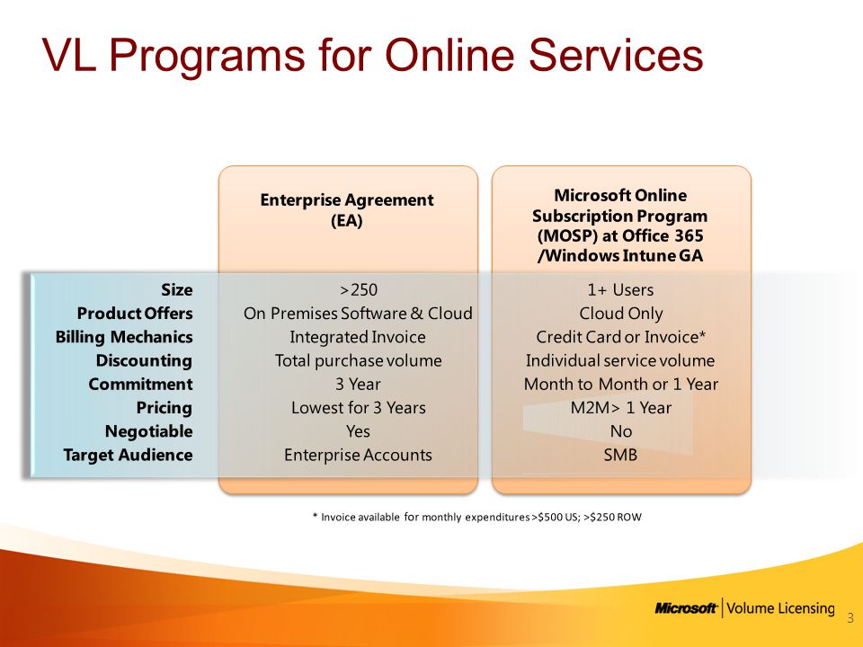 VL Programs for Online Services