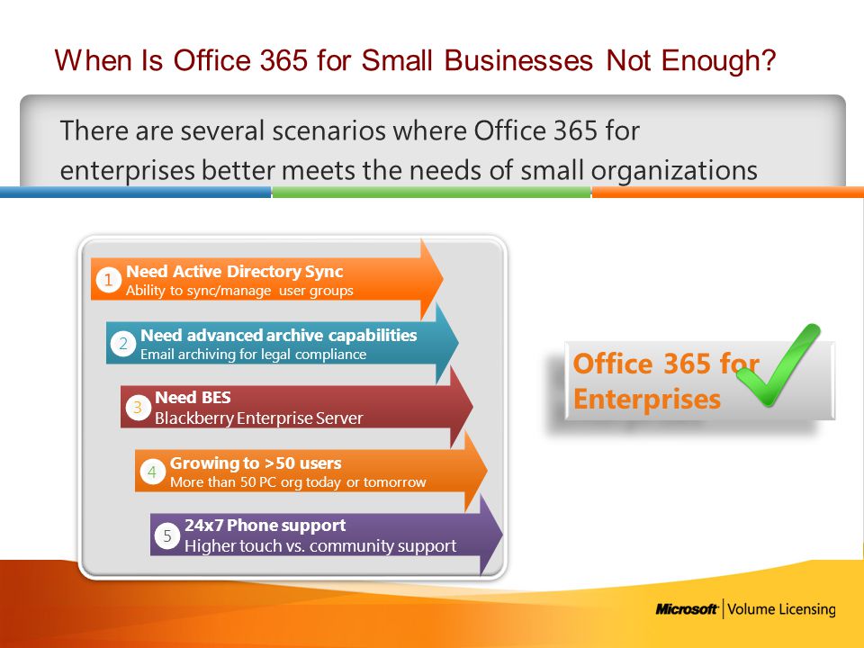 When Is Office 365 for Small Businesses Not Enough