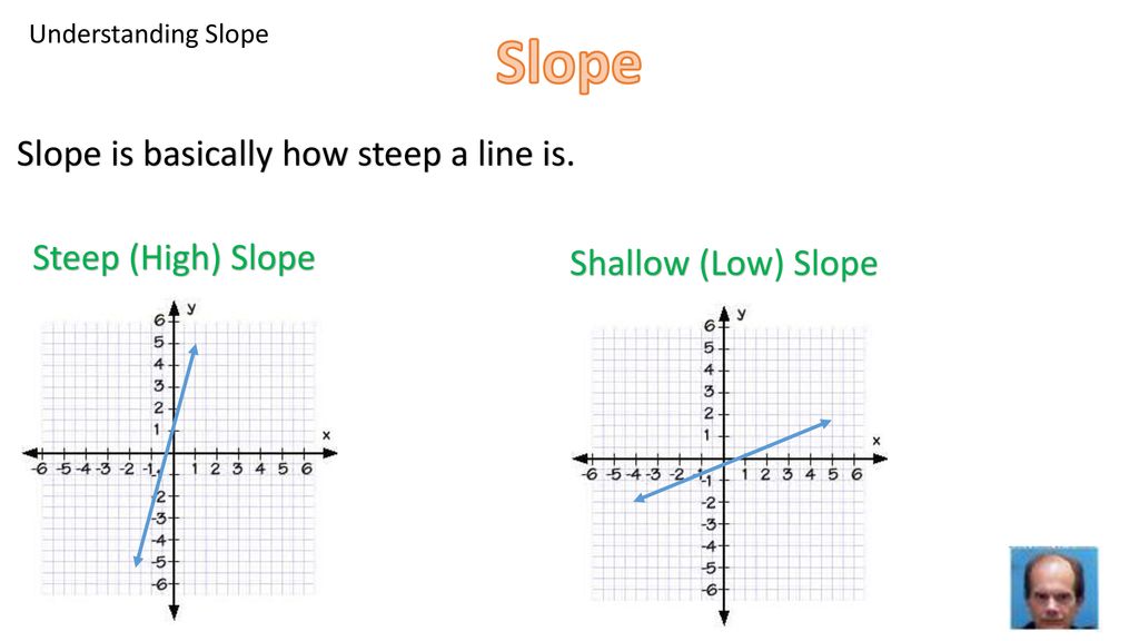 O que significa steep slope? - Pergunta sobre a Inglês (Reino