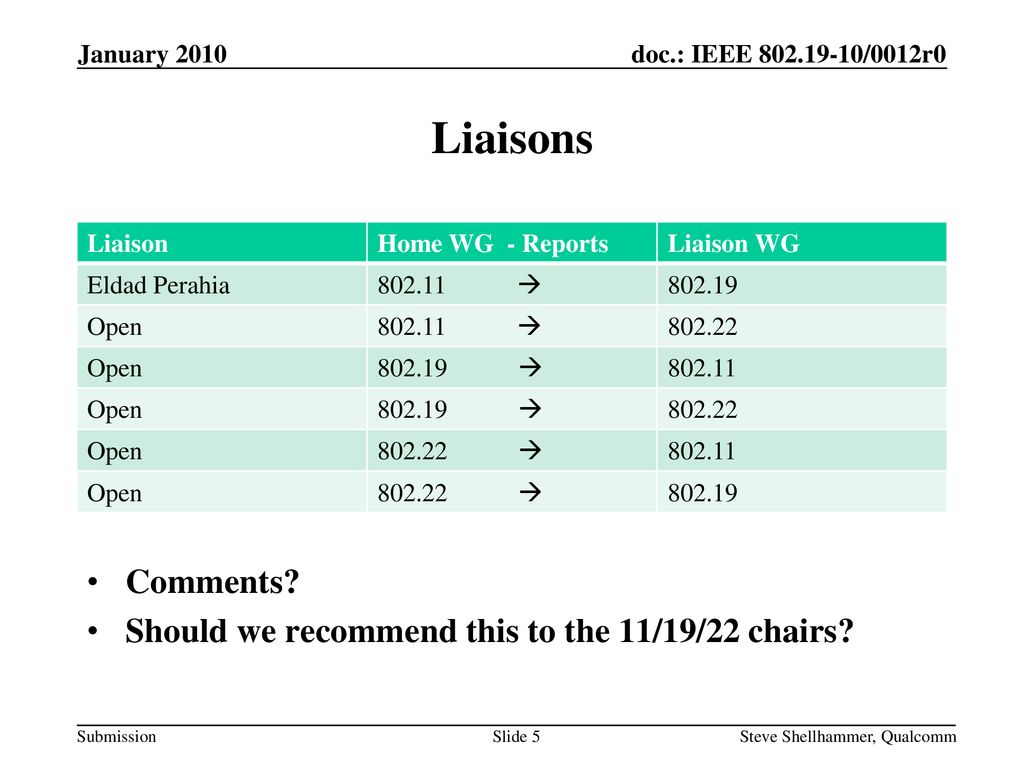 Liaisons Comments Should we recommend this to the 11/19/22 chairs