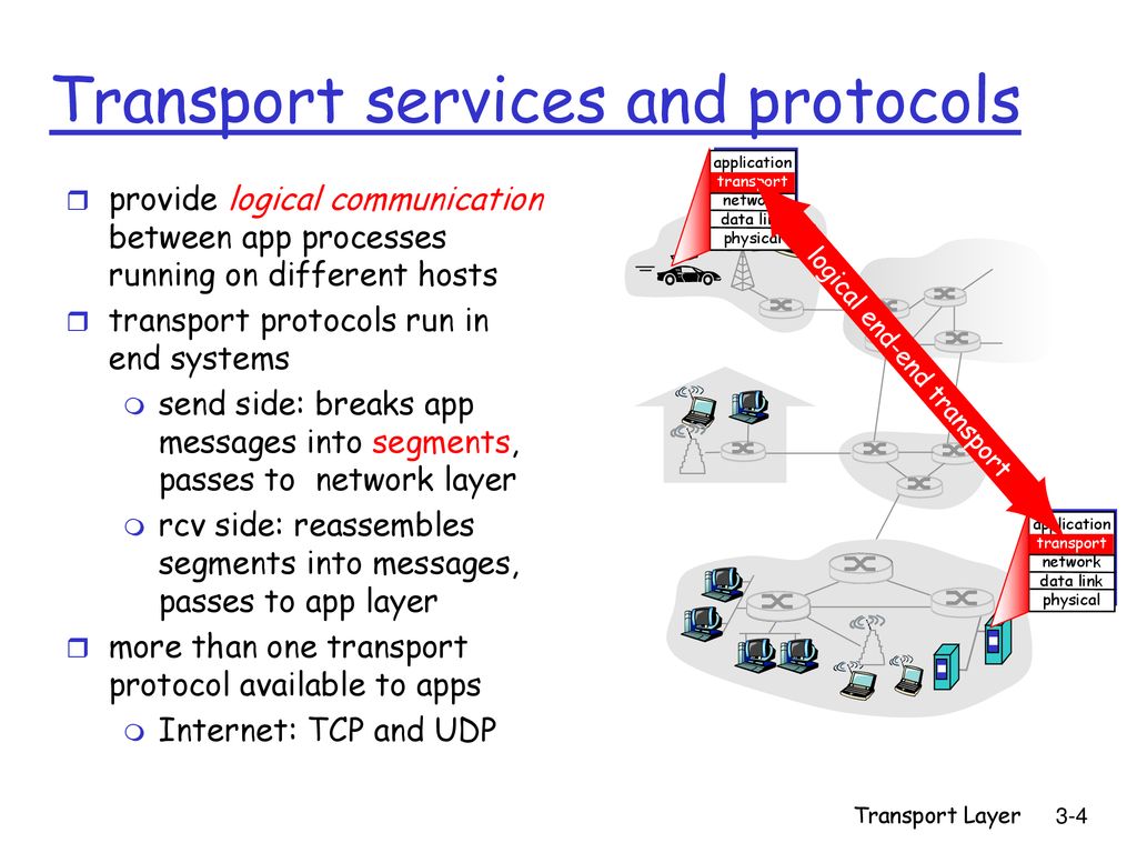 Application between. Transport and communication. Транспортный (transport layer) компьютерных сетей. Transport and communication service. Process transport Protocol что это.