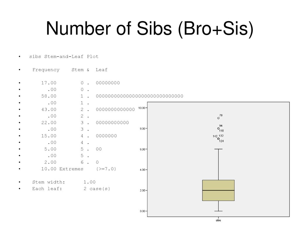 Number of Sibs (Bro+Sis)